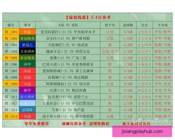 世界杯足球竞猜平台全攻略实用技巧与最新赔率分析指南