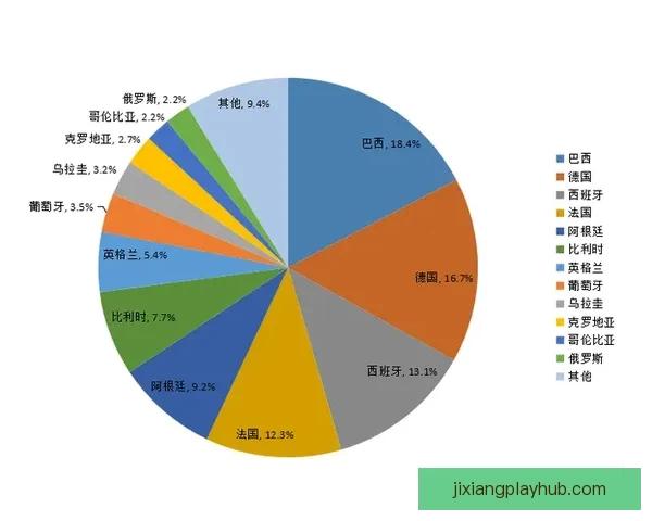 世界杯足球竞猜平台全面解析安全玩法技巧与赛事数据分析实用指南